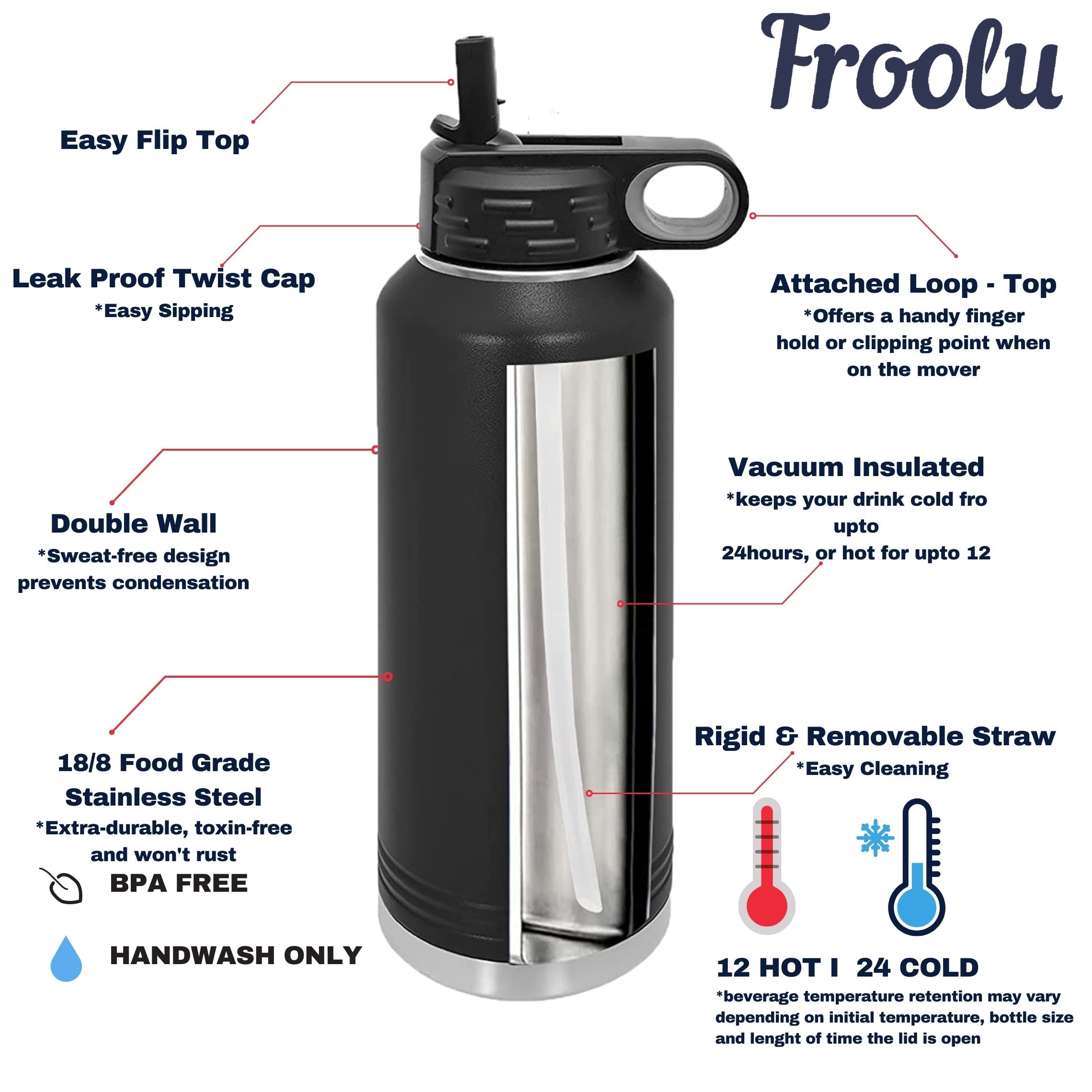 ThermoFlask Font 3